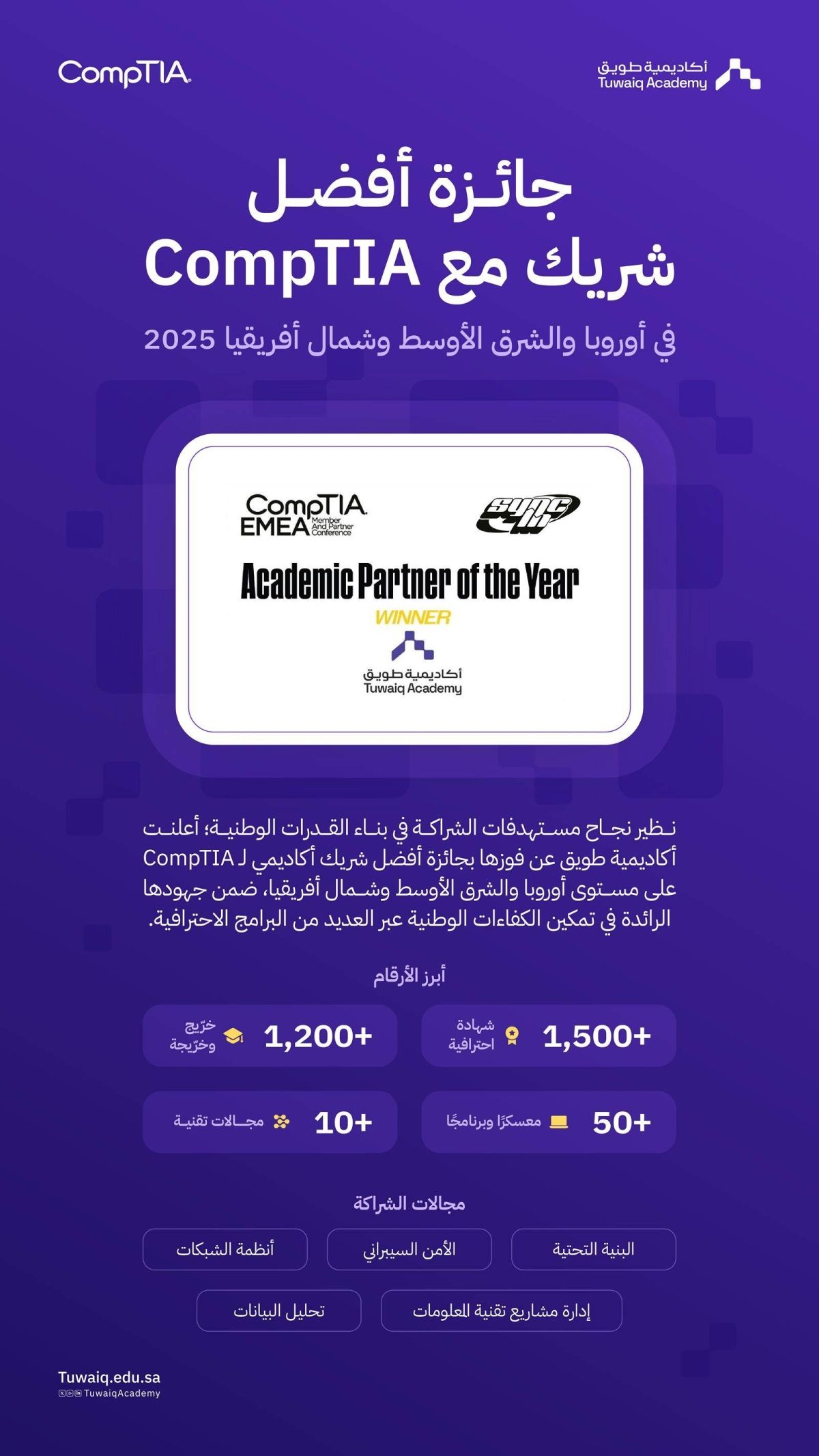 أكاديمية طويق تحصد جائزة أفضل شريك لـ (CompTIA) في أوروبا والشرق الأوسط وشمال أفريقيا