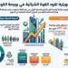 الكويتيون يقتنصون الفرص في البورصة.. 340.99 مليون دينار صافي مشترياتهم