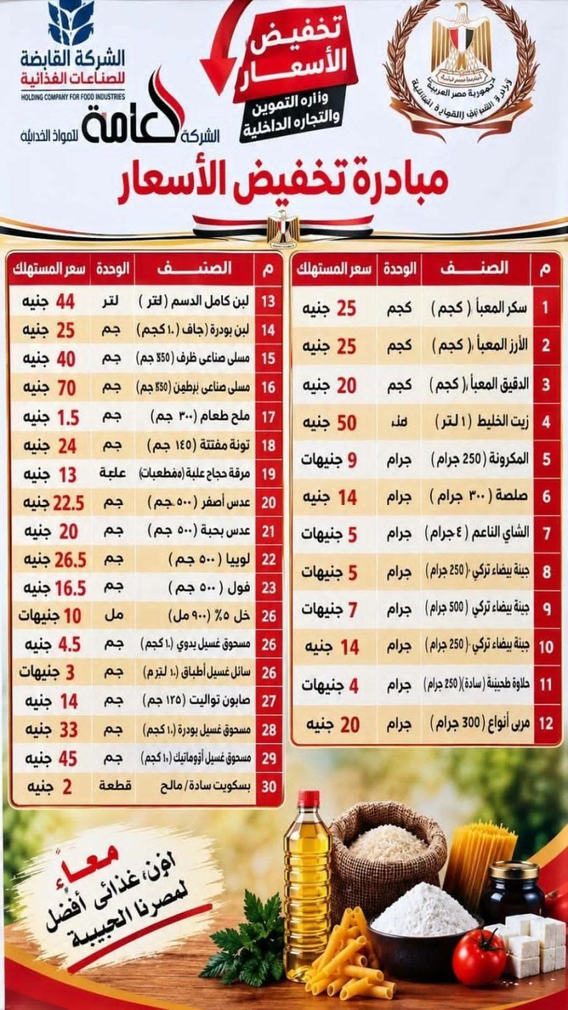 السكر بـ 25 جنيهًا والزيت بـ50.. خريطة منافذ المجمعات الاستهلاكية بالقليوبية لبيع 30 سلعة مخفضة