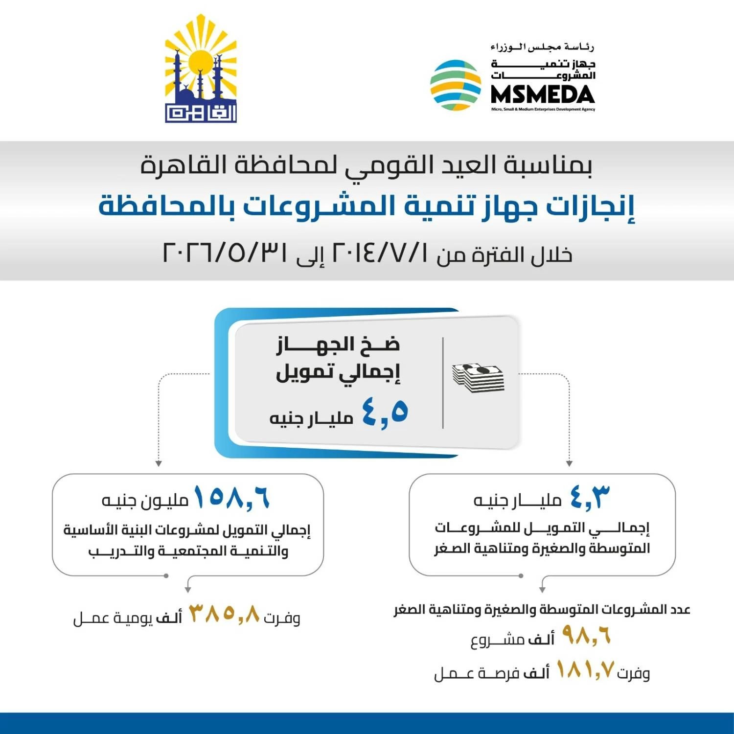 انطلاق المؤتمر الدولي الثاني لبحوث ريادة الأعمال «IERC 2026»