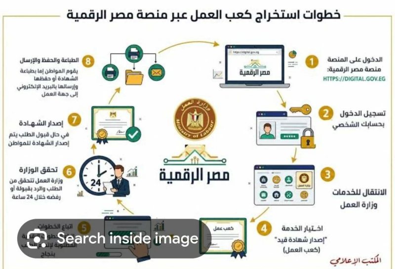 استخراج كعب العمل «أونلاين» وإصداره خلال 24 ساعة (خطوات)