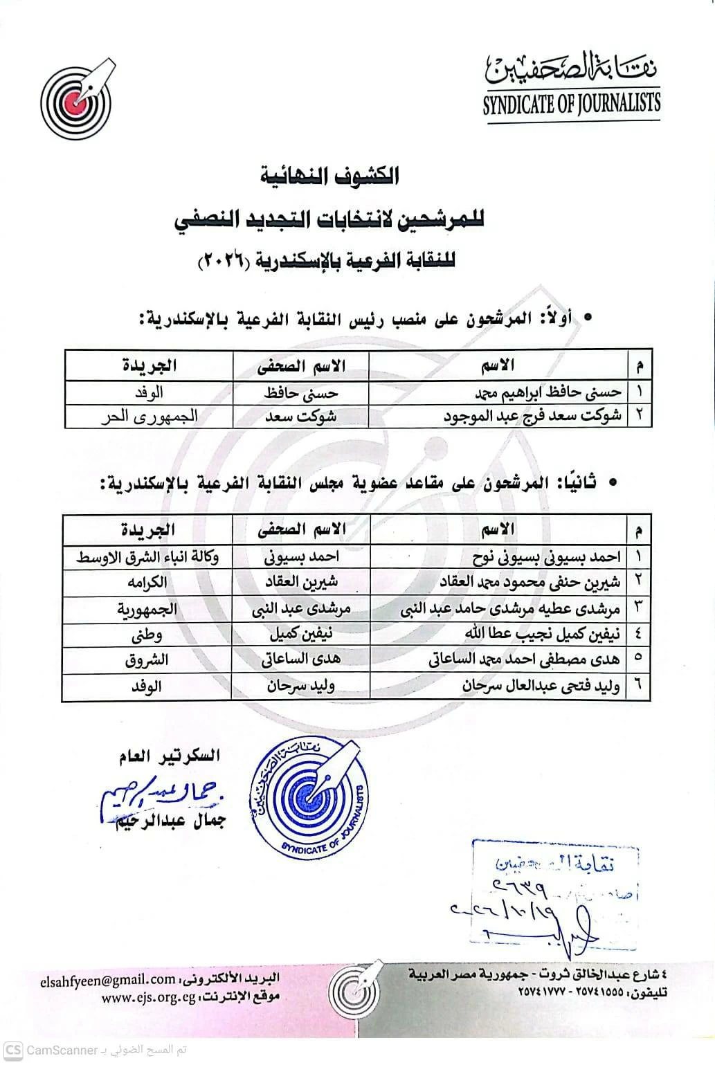 «حافظ» و«سعد» يتنافسان على منصب النقيب.. الكشوف النهائية لمرشحي انتخابات «صحفيي الإسكندرية»